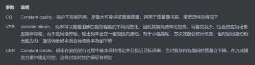 【融云分析】融云实时音视频 SDK 对智能硬件的视频适配