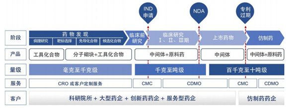 千亿级蓝海大有可为！ 皓元医药或将成CDMO领域新势力