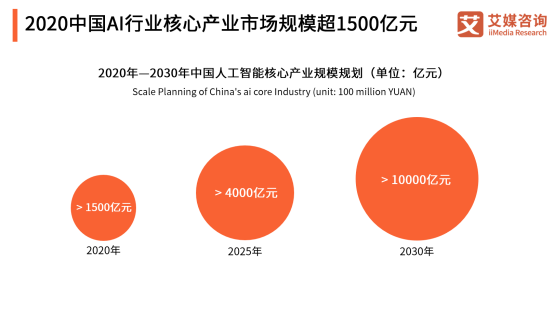 AI数据迈入场景化时代，头部企业云测数据重建产业模式