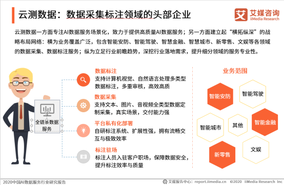 AI数据迈入场景化时代，头部企业云测数据重建产业模式