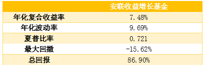 老虎证券基金超市：搏收益，除了买股票，你还有什么选择？