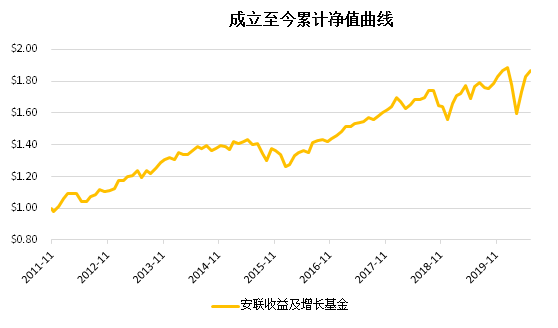 老虎证券基金超市：搏收益，除了买股票，你还有什么选择？