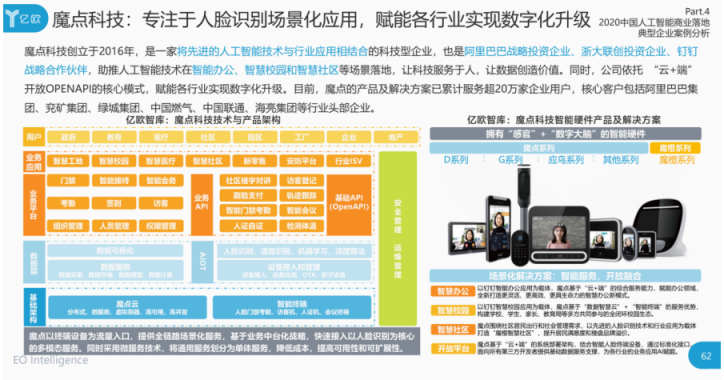 魔点科技入选“2020中国人工智能商业落地价值潜力100强”榜单