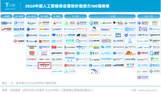 AI如何推动城市治理创新升级？云天励飞在WAIC2020上这样说