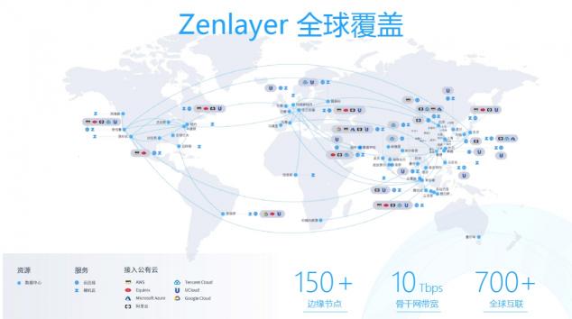 Zenlayer荣登中国云计算厂商榜单前十