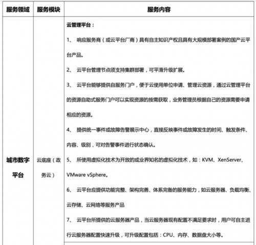 又是华为，华为政务云市场连下四单金额破9亿！