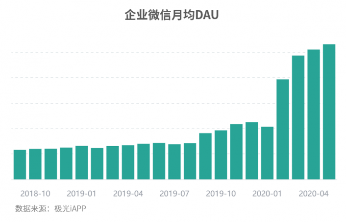 从企业微信看腾讯产品推广的新思路