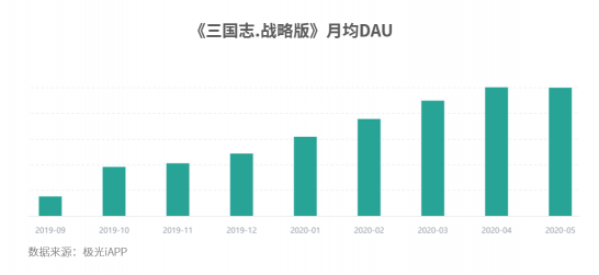 从移动端数据看阿里的大文娱的现状