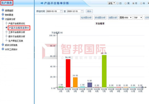 智邦国际生产制造一体化管理系统：智联现在，智控未来