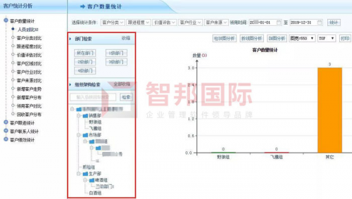 智邦国际生产制造一体化管理系统：智联现在，智控未来