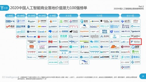 让硬实力转化成好项目，睿帆科技入选AI商业落地潜力百强企业