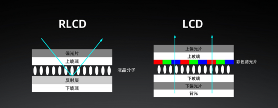 大屏护眼还拥有海量学习资源 海信护眼平板Q5暑期让你乐翻天