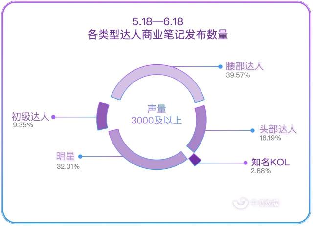 小红书红榜，打造优质小红书品牌合作上榜笔记