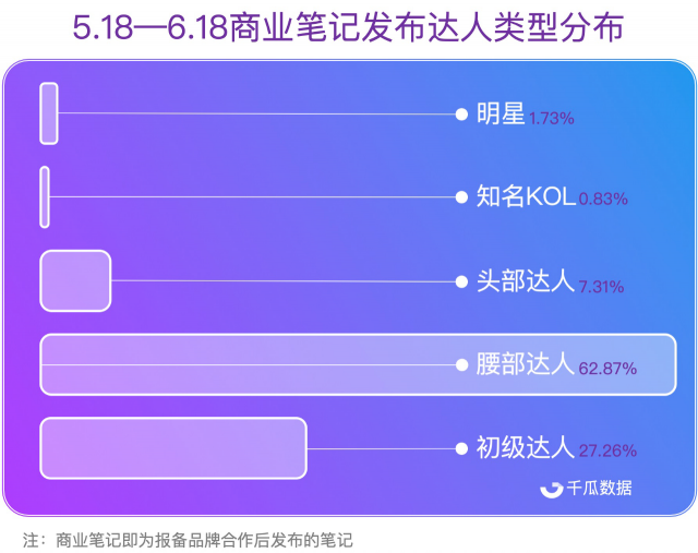 小红书红榜，打造优质小红书品牌合作上榜笔记