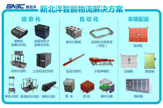 等风来不如去造风 新北洋抢滩“新基建”