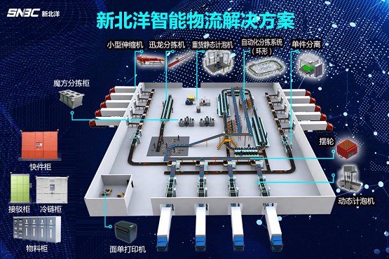 等风来不如去造风 新北洋抢滩“新基建”