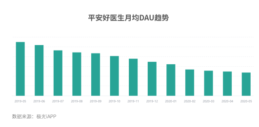 互联网医疗为何还未到风口