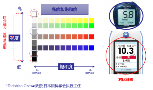 家用血糖仪买什么牌子的比较好？当然是稳捷血糖仪