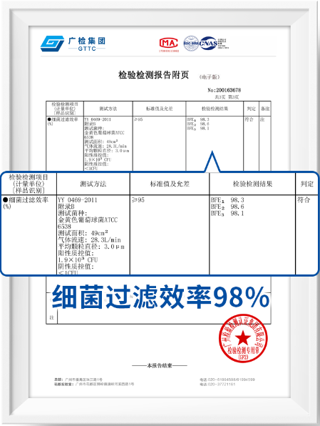 自主杀菌消毒，
守护健康 净美仕MOFilter自杀菌口罩重磅问世