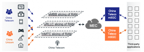 亚信科技欧阳晔：5G AI+数字孪生技术助力运营商共建共享