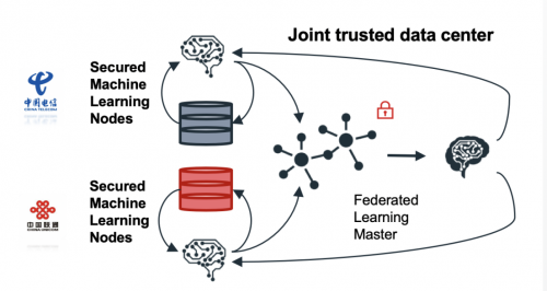 亚信科技欧阳晔：5G AI+数字孪生技术助力运营商共建共享