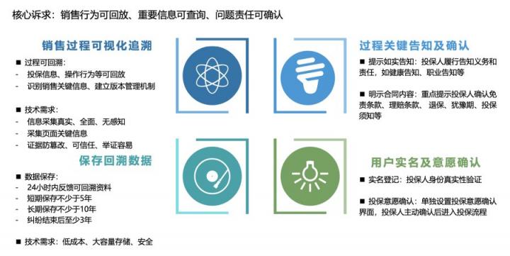 如何快速搭建合规的互联网保险回溯管理系统？