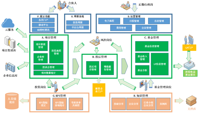 上半年退出回报总规模2280亿元，VC/PE行业将迎新发展？