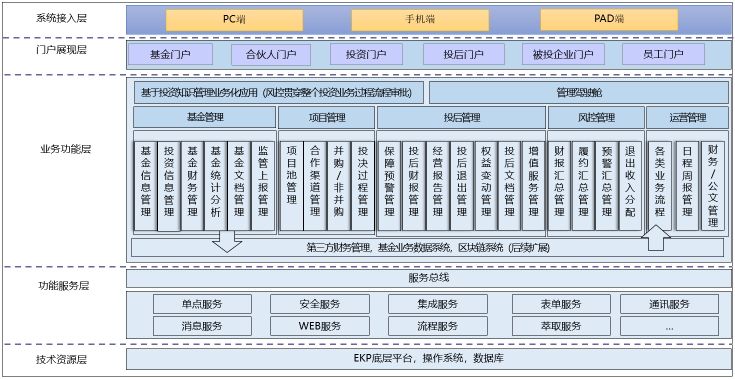 上半年退出回报总规模2280亿元，VC/PE行业将迎新发展？