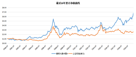 老虎证券基金超市：A股不敢上车？教你全方位投资中国企业的姿势