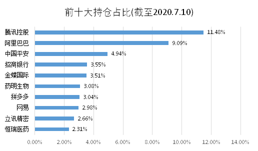 老虎证券基金超市：A股不敢上车？教你全方位投资中国企业的姿势