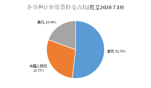 老虎证券基金超市：A股不敢上车？教你全方位投资中国企业的姿势