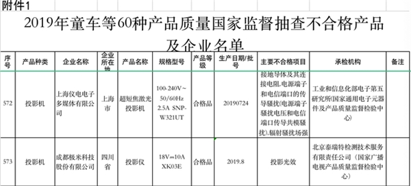 产品“欺诈”消费者，抽检虚标遭维权，极米能否直面“315”