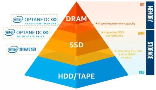 看西部数据企业级存储解决方案如何助力远程办公