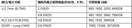 看西部数据企业级存储解决方案如何助力远程办公