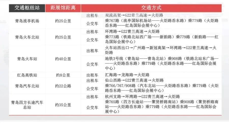 全球公卫危机背景下，这个大会助你抓住医用塑料行业新机遇！