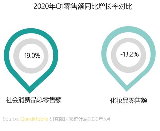 群脉联合仲景、霸王、美柚
探讨数字化转型的新出路