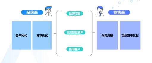 群脉联合仲景、霸王、美柚
探讨数字化转型的新出路