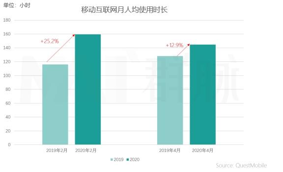 群脉联合仲景、霸王、美柚
探讨数字化转型的新出路