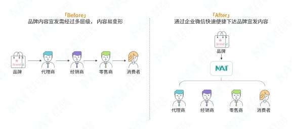 群脉联合仲景、霸王、美柚
探讨数字化转型的新出路