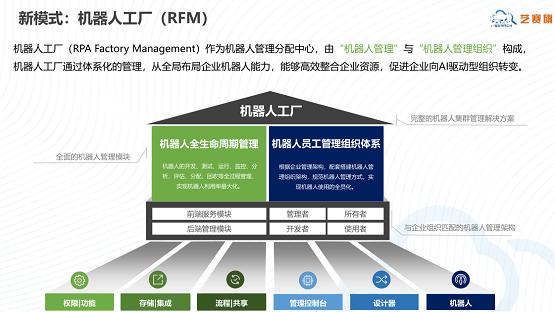 为机器人工厂而生——艺赛旗推出第三代RPA产品