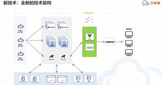 为机器人工厂而生——艺赛旗推出第三代RPA产品