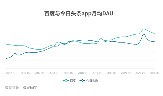 矛与盾之争，百度的信息流与头条的搜索引擎