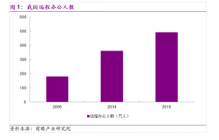 企业级SSD和HDD能如何助力数据中心及远程办公？