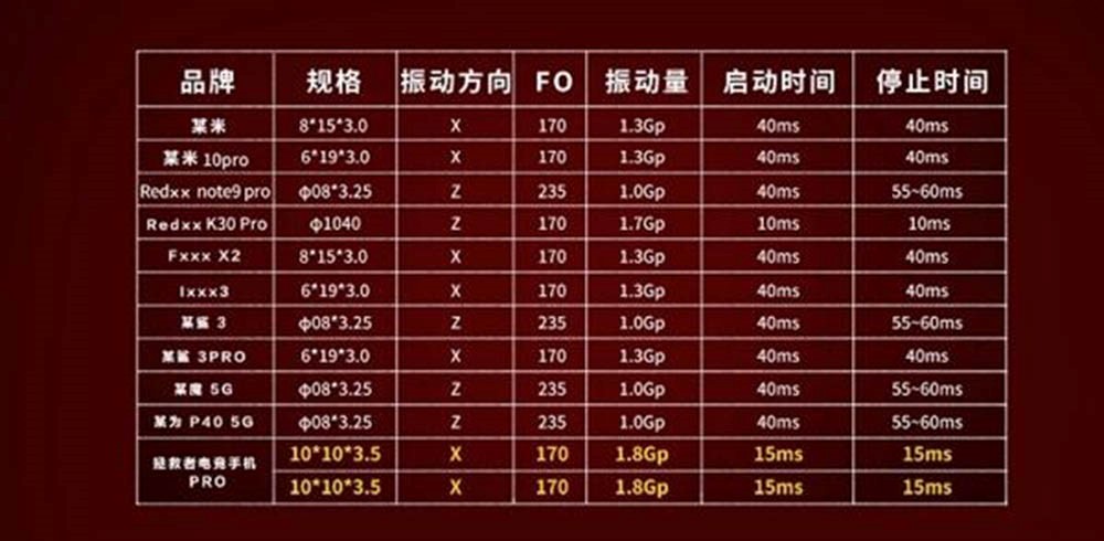 4D振感是啥样？拯救者手机Pro堆料太足了