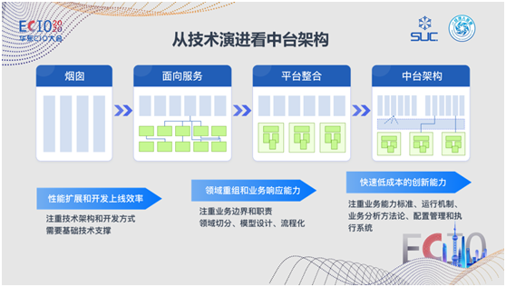 数式科技亮相ECIO2020华东CIO峰会，低代码中台赋能新商业