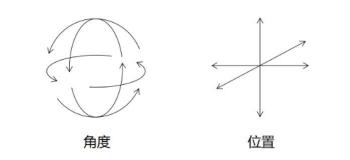 视频平台的下一段增长神话来自哪儿？