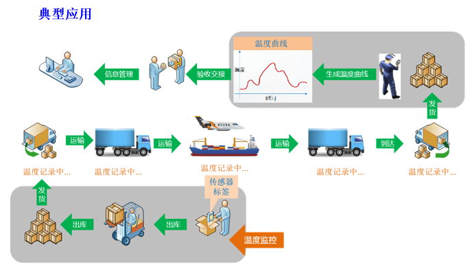 5年“零售后”可靠可信的RFID技术服务商铨顺宏即将亮相IOTE2020深圳国际物联网展