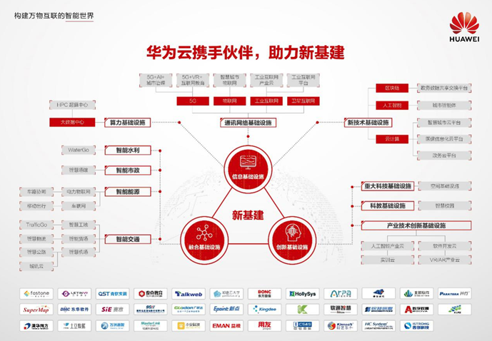 华为云携手伙伴，助力“新基建”