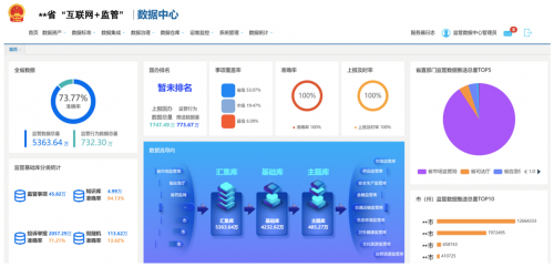 以新模式为突破口 软通智慧“互联网+监管”助力政务监管变革