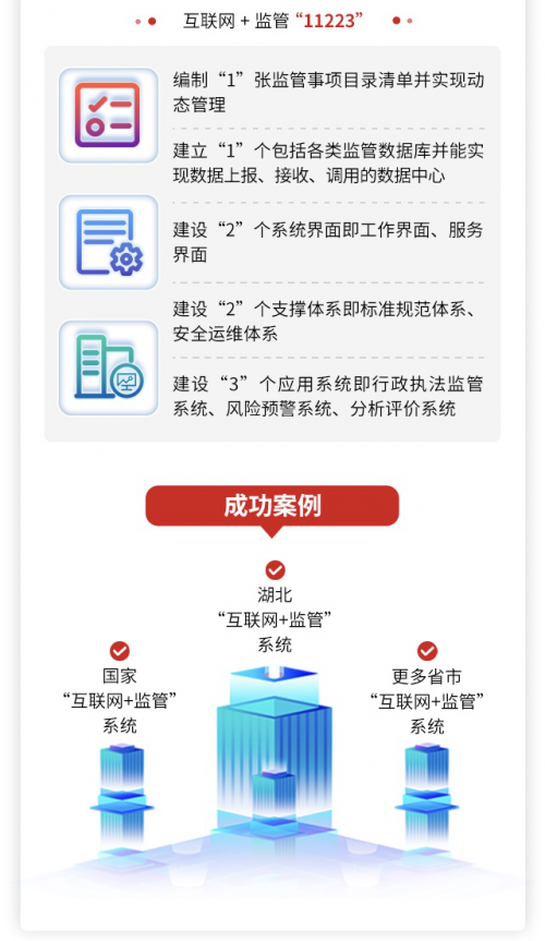 以新模式为突破口 软通智慧“互联网+监管”助力政务监管变革